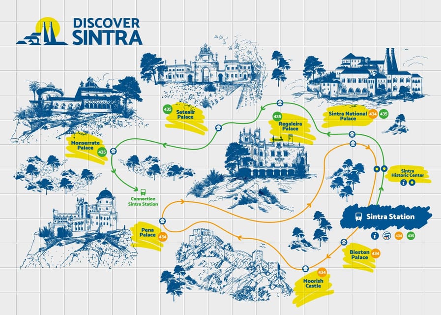 From/To Lisbon: Sintra Hop-on Hop-off Tickets + Audio Guide - Entry tickets are your extra cost, so plan your priorities